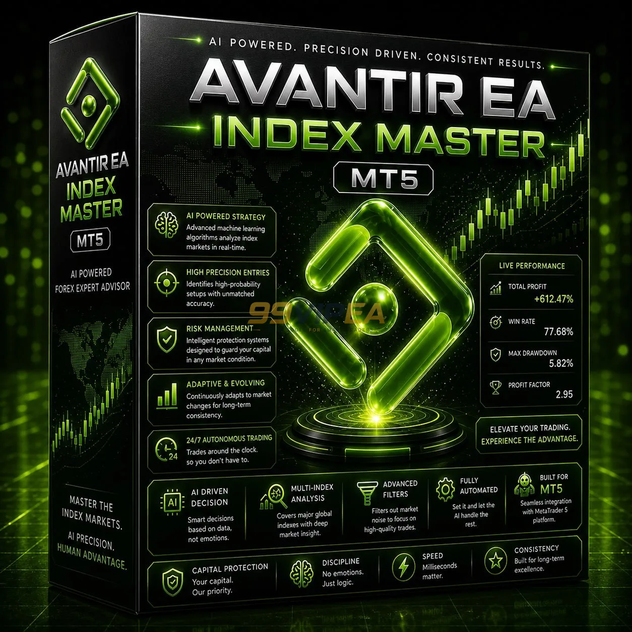 Avantir EA-INDEX MASTER MT5 – Automated Index Trading Solution