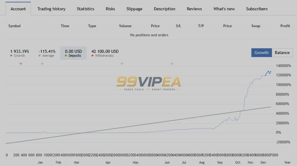 Straddle AI EA MT5 MQL5 Live Signal 1933- Gain 2-3