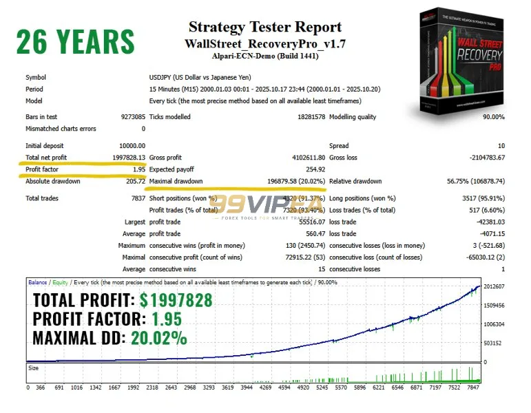 [Image: WallStreet-Recovery-PRO-MT4-Backtest-Result-1.webp]