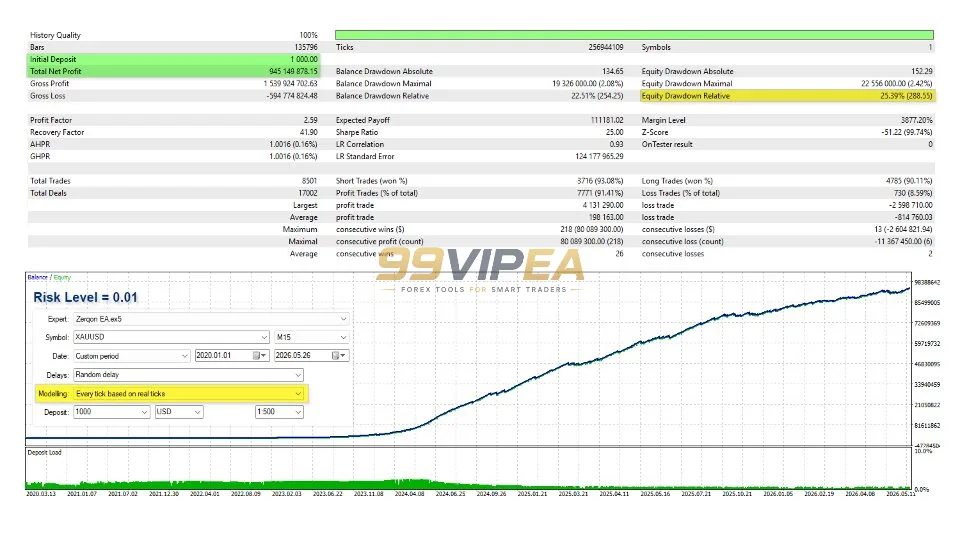 Zerqon EA MT5 Backtest Result 1-3