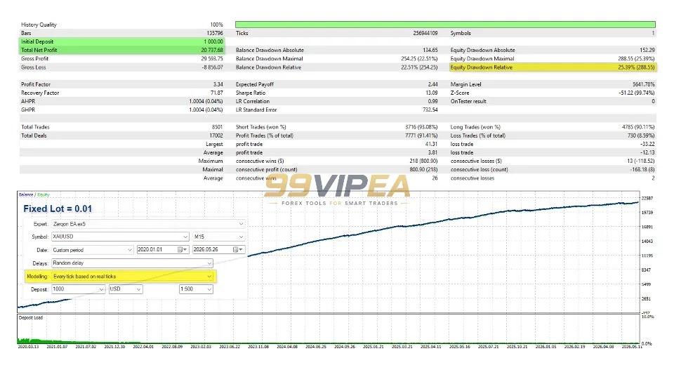 Zerqon EA MT5 Review - AI Gold Trading Robot + MQL5 430% Growth - Image 2