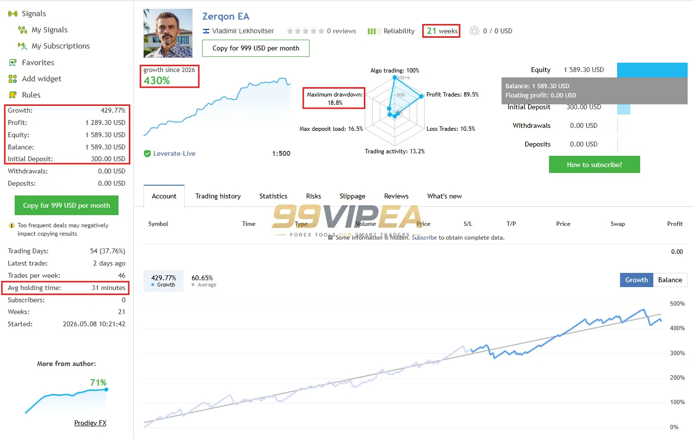 Zerqon EA MT5 Review - AI Gold Trading Robot + MQL5 430% Growth - Image 4