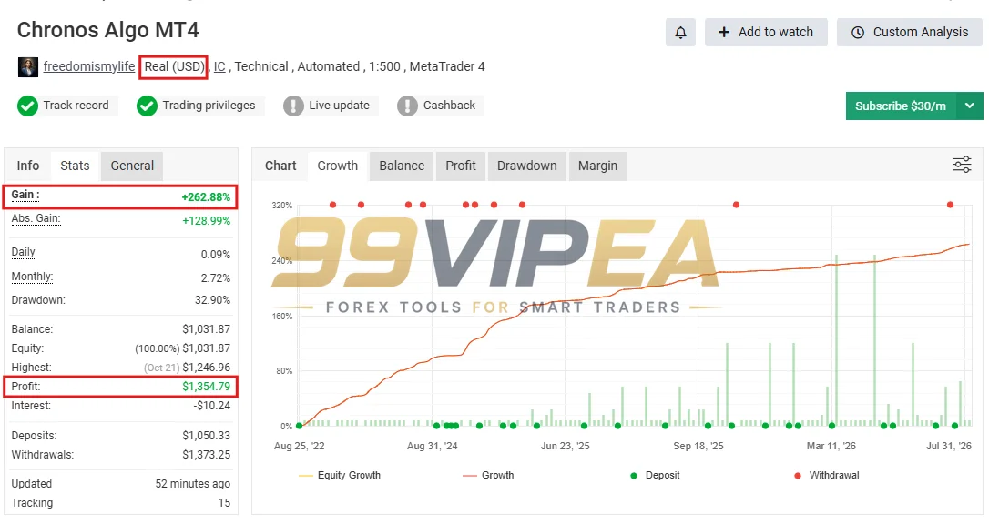 Chronos Algo MT4 Myfxbook 262% Gain