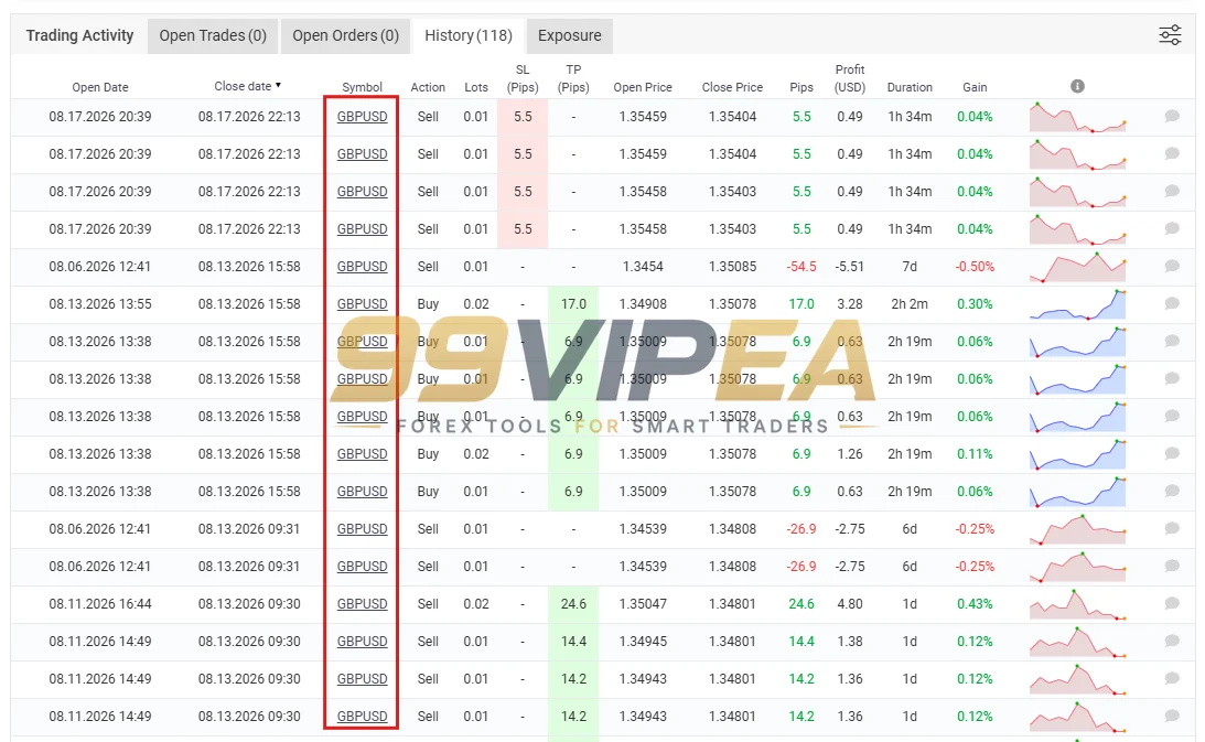 Quantum Emperor MT5 Myfxbook 10% Gain History