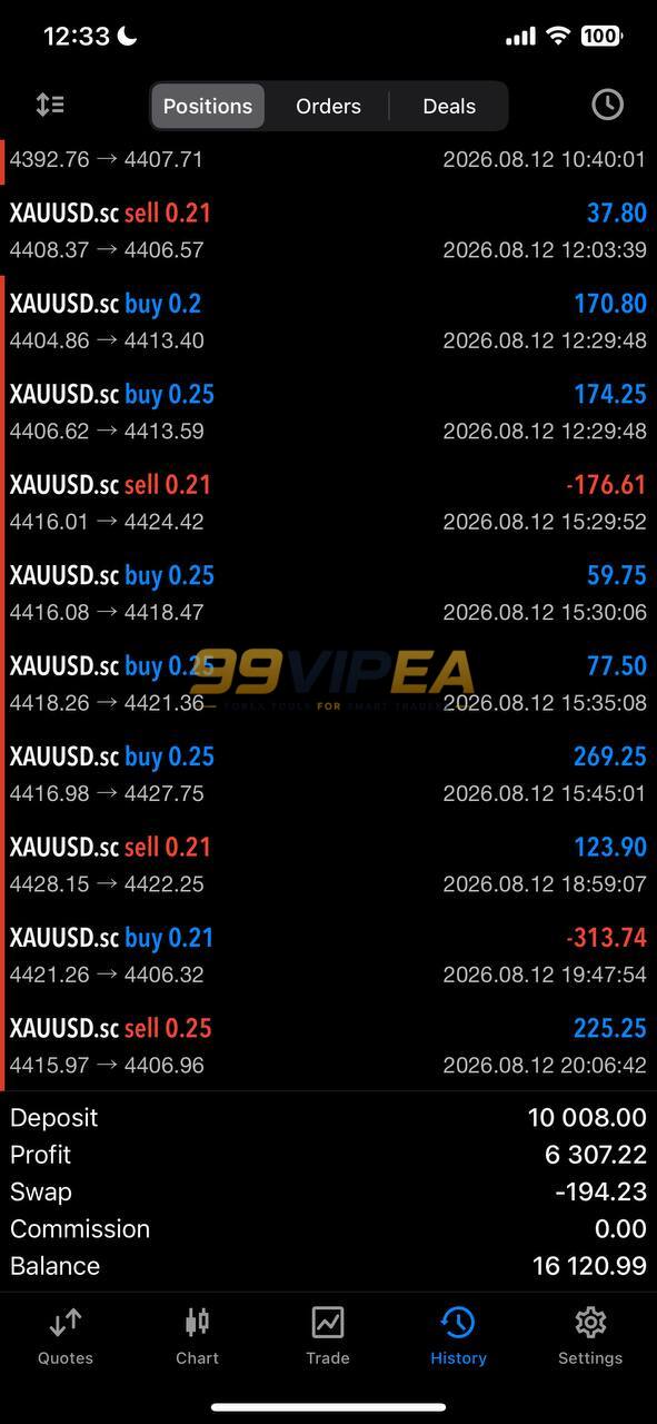 AlgoEdge SMC AI V3 MT5 results