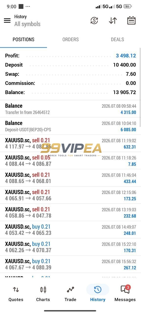 AlgoEdge SMC AI V3 MT5 results6