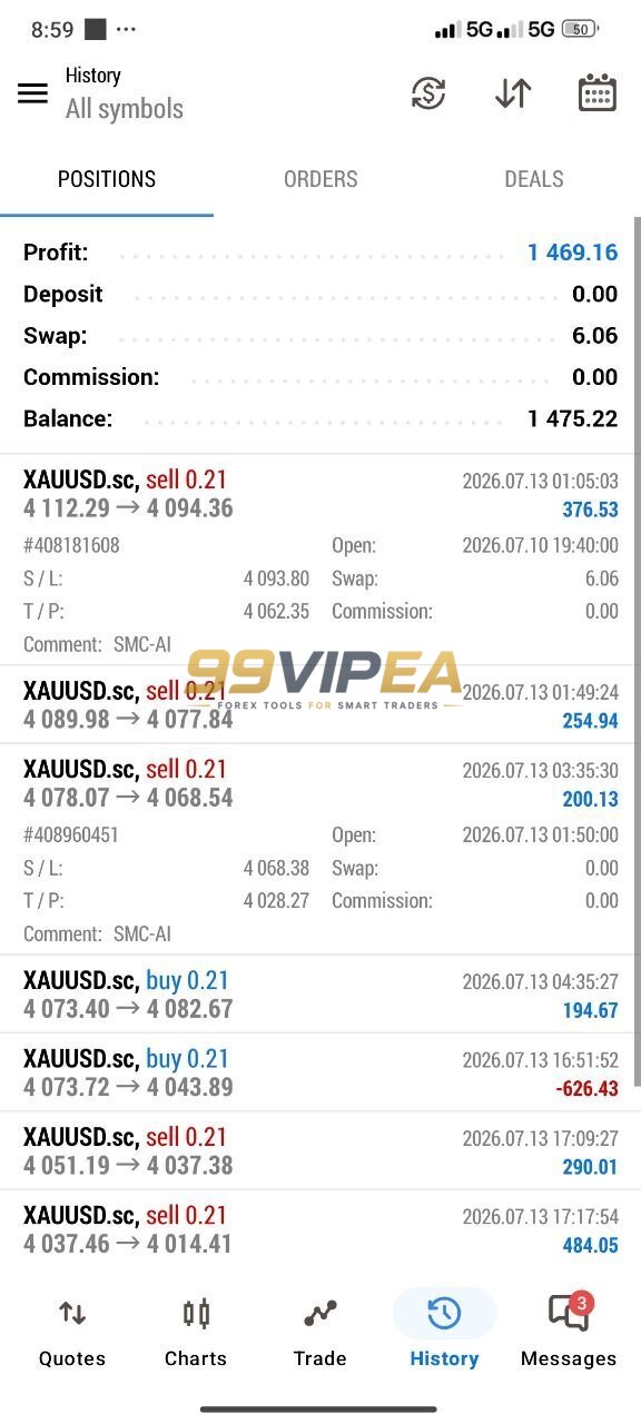 AlgoEdge SMC AI V3 MT5 results7