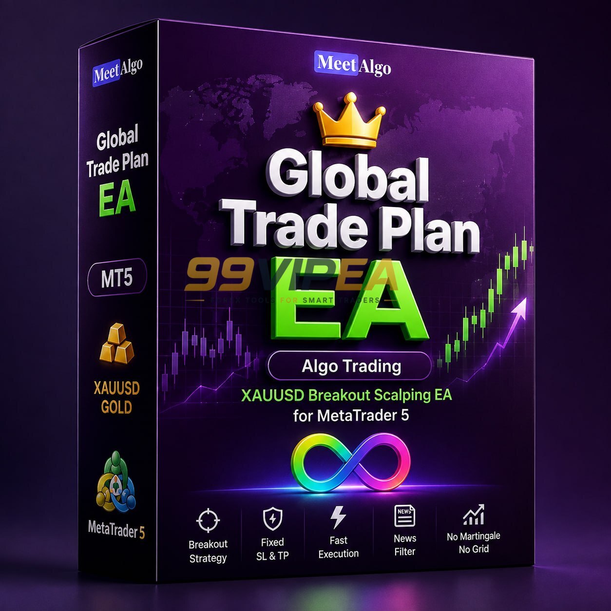 Global Trade Plan EA Review: Honest Test & Results