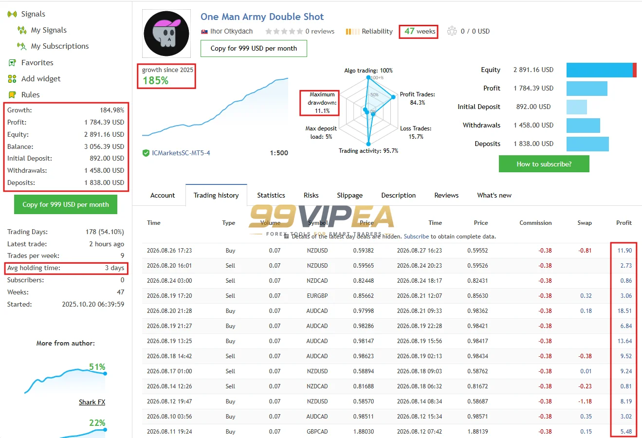 One Man Army MT5 Mql5 Live Signal 185% Growth