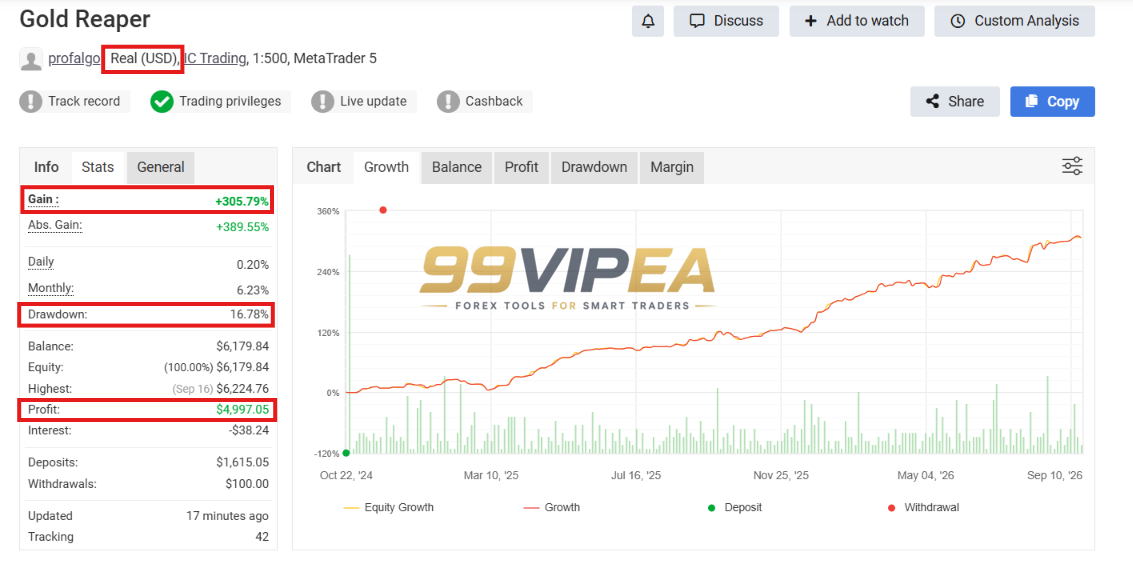 The Gold Reaper MT5 Myfxbook Result 305% Gain