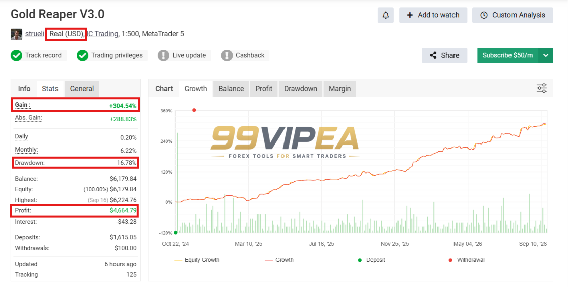 The Gold Reaper MT5 Myfxbook Result 304% Gain