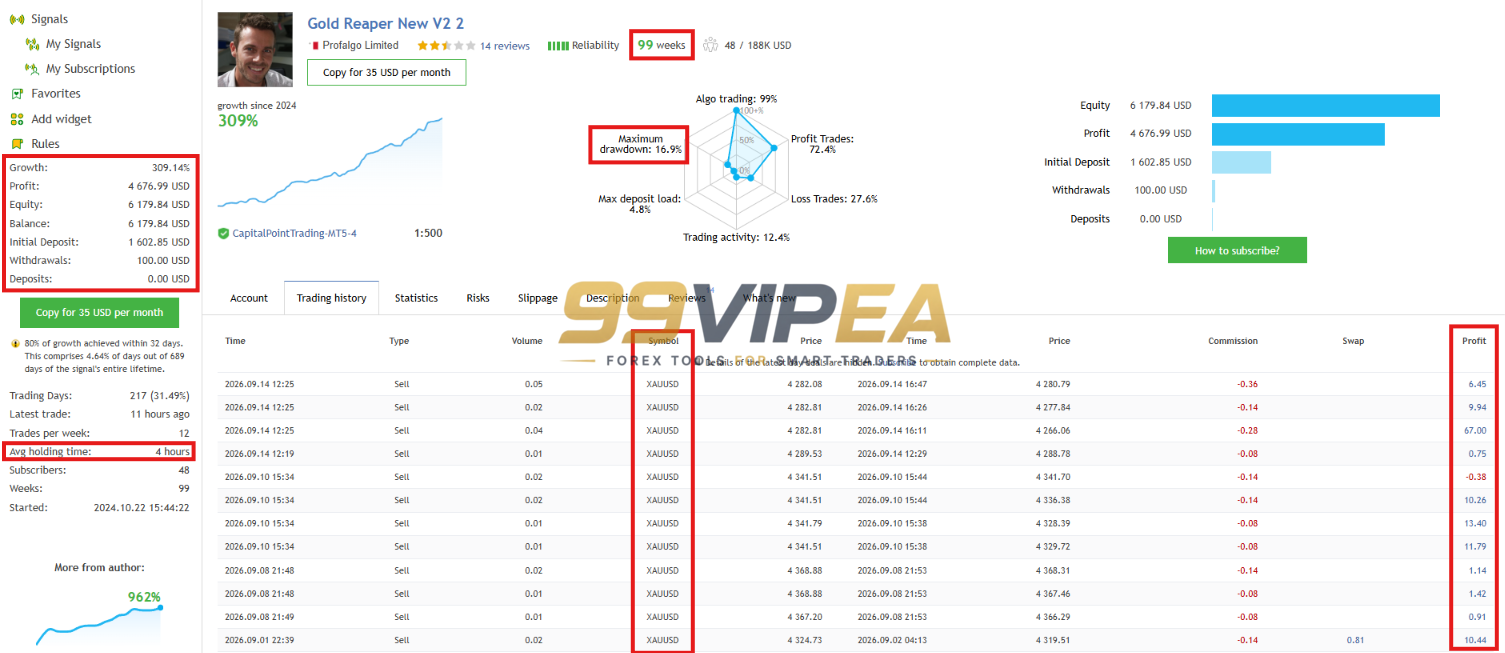 The Gold Reaper MT5 MQL5 Live signal Result