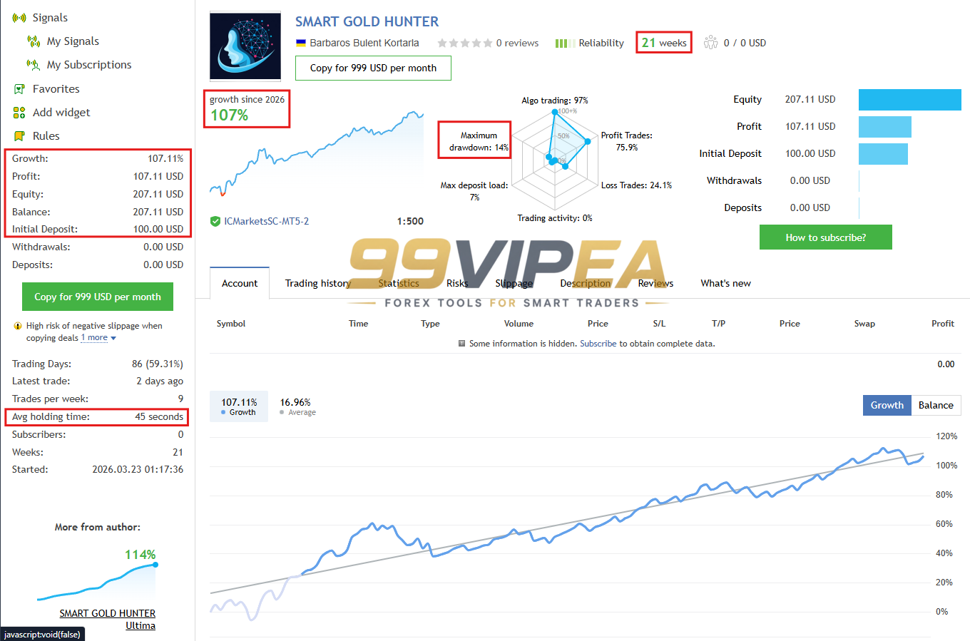 Smart Gold Hunter MT5 MQL5 Live Signal 107 Growth