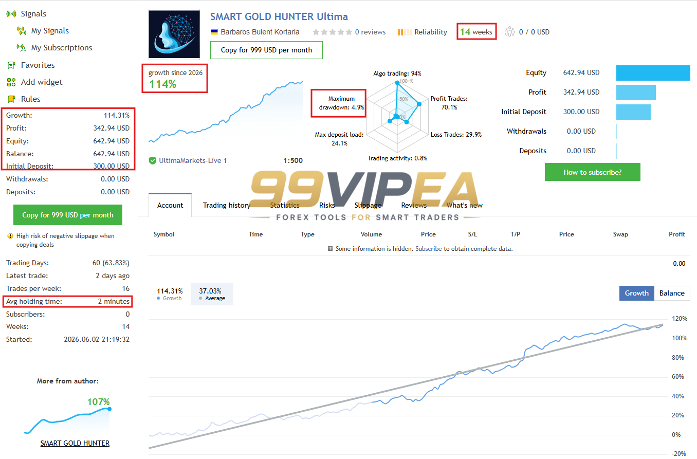 Smart Gold Hunter MT5 MQL5 Live Signal 114 Growth