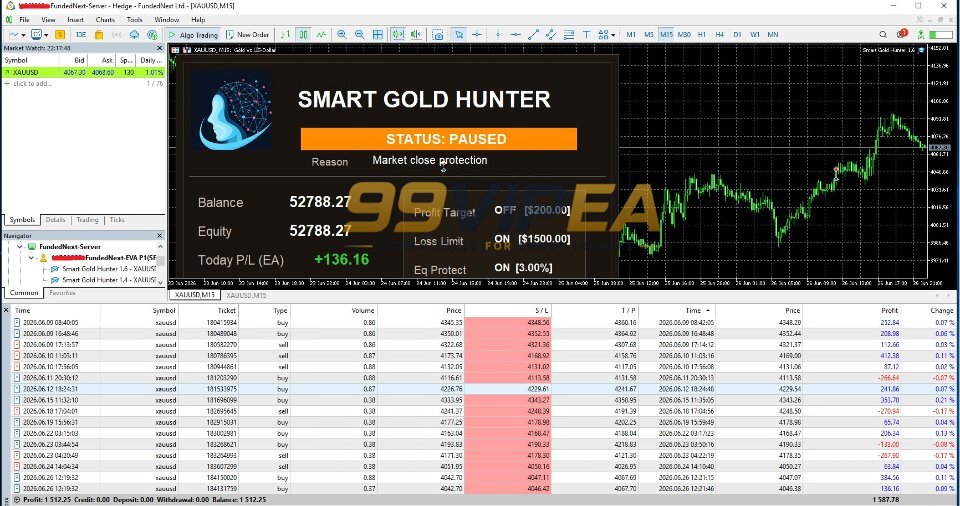 Smart Gold Hunter MT5 Result 1