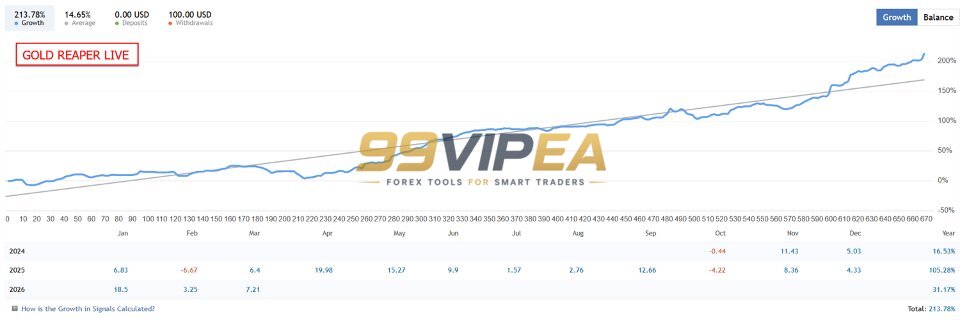 The Gold Reaper MT5 Backtest Result 1