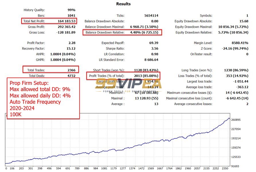 The Gold Reaper MT5 Backtest Result 2