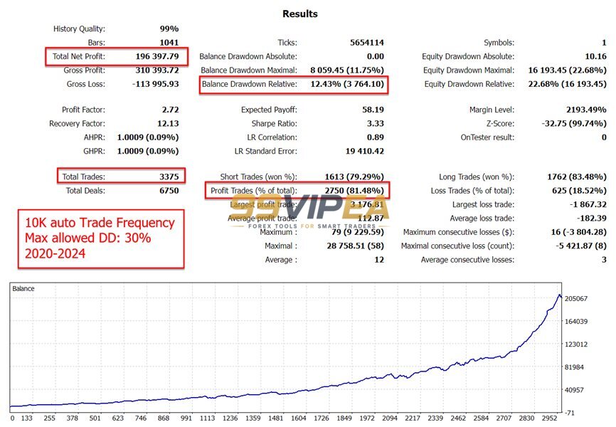 The Gold Reaper MT5 Backtest Result 3