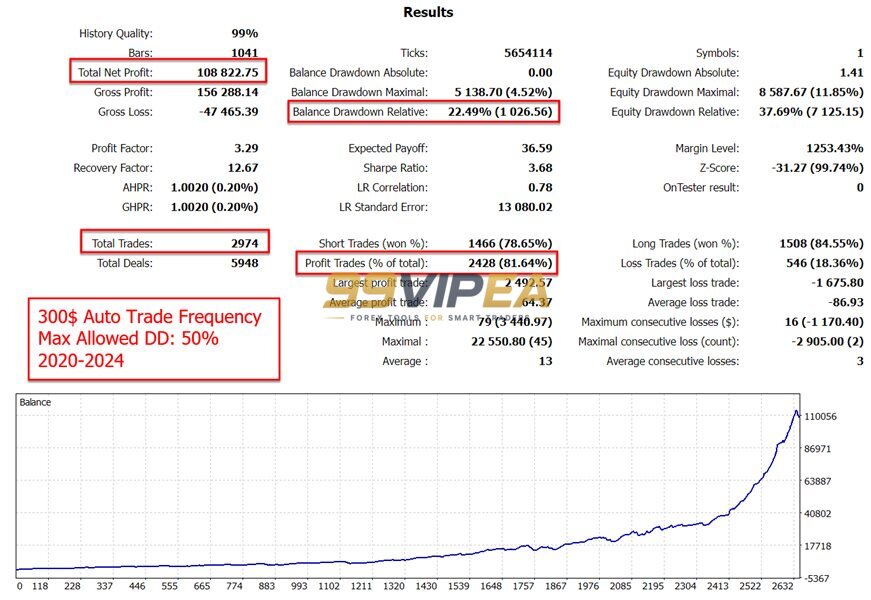 The Gold Reaper MT5 Backtest Result 4