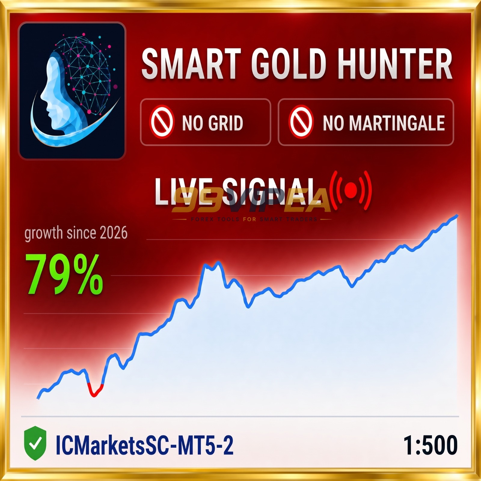 Smart Gold Hunter MT5 v3.3 + SetFiles : Review | Unlimited