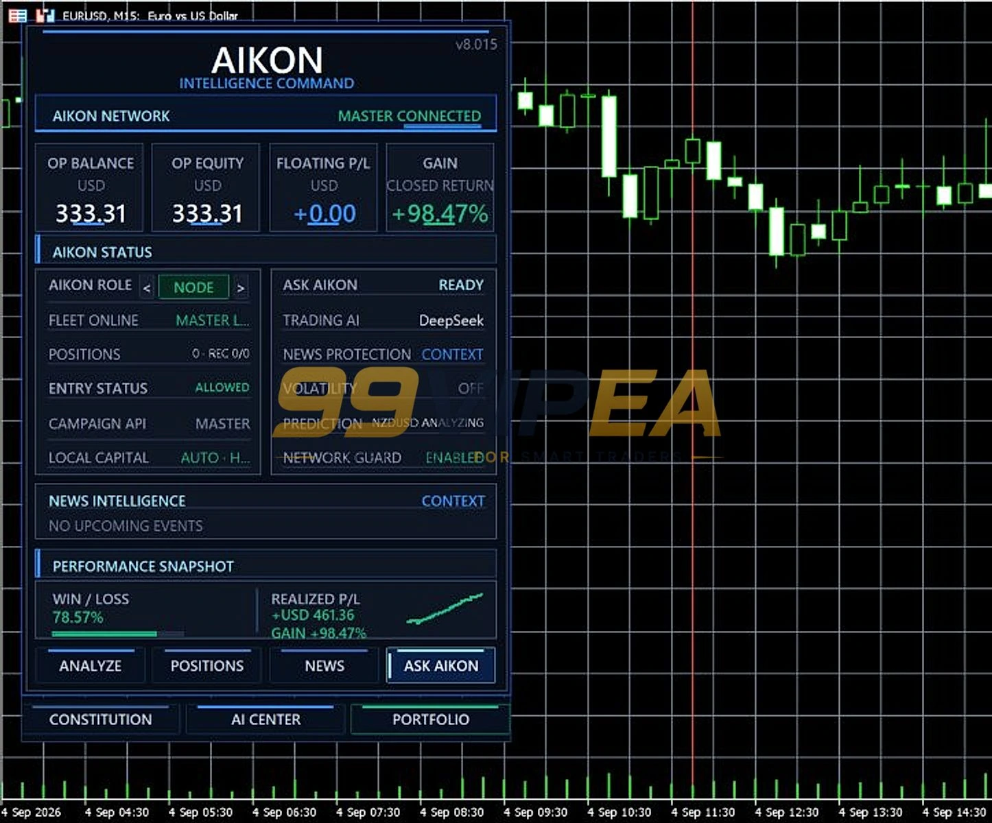Aikon MT5 Review 8