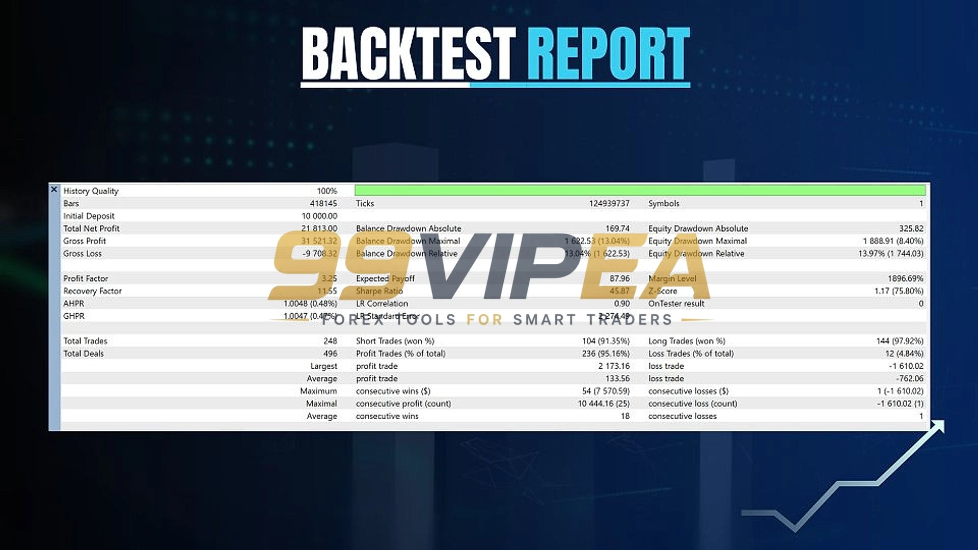Akali EA MT5 Bacltest Result 2