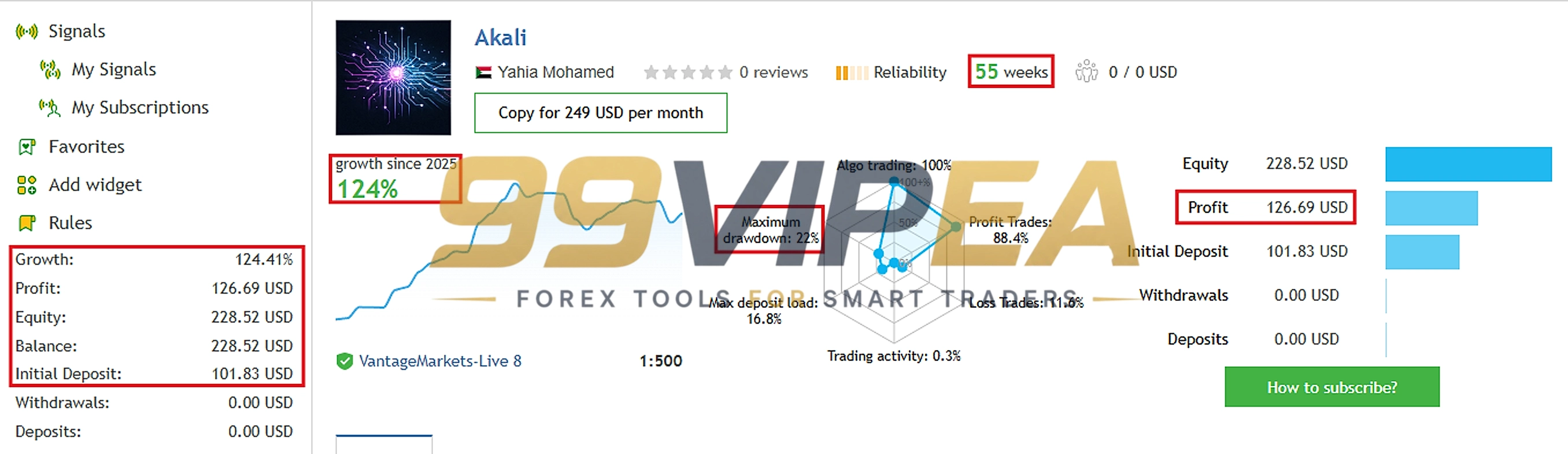 Akali EA MT5 MQL5 Live Signal Result