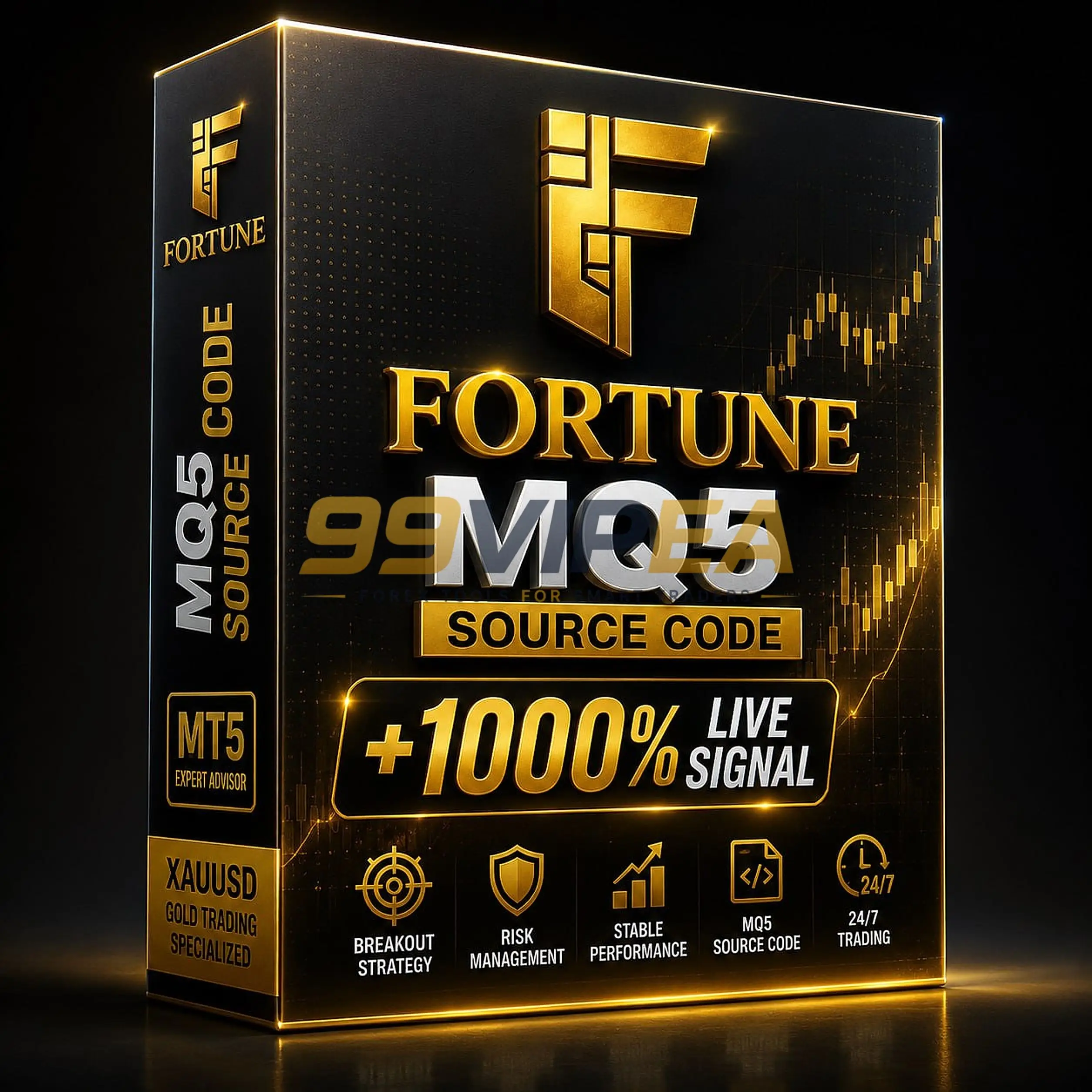 Fortune MQ5 Source Code: No DLL – Build 6122+ | Unlimited