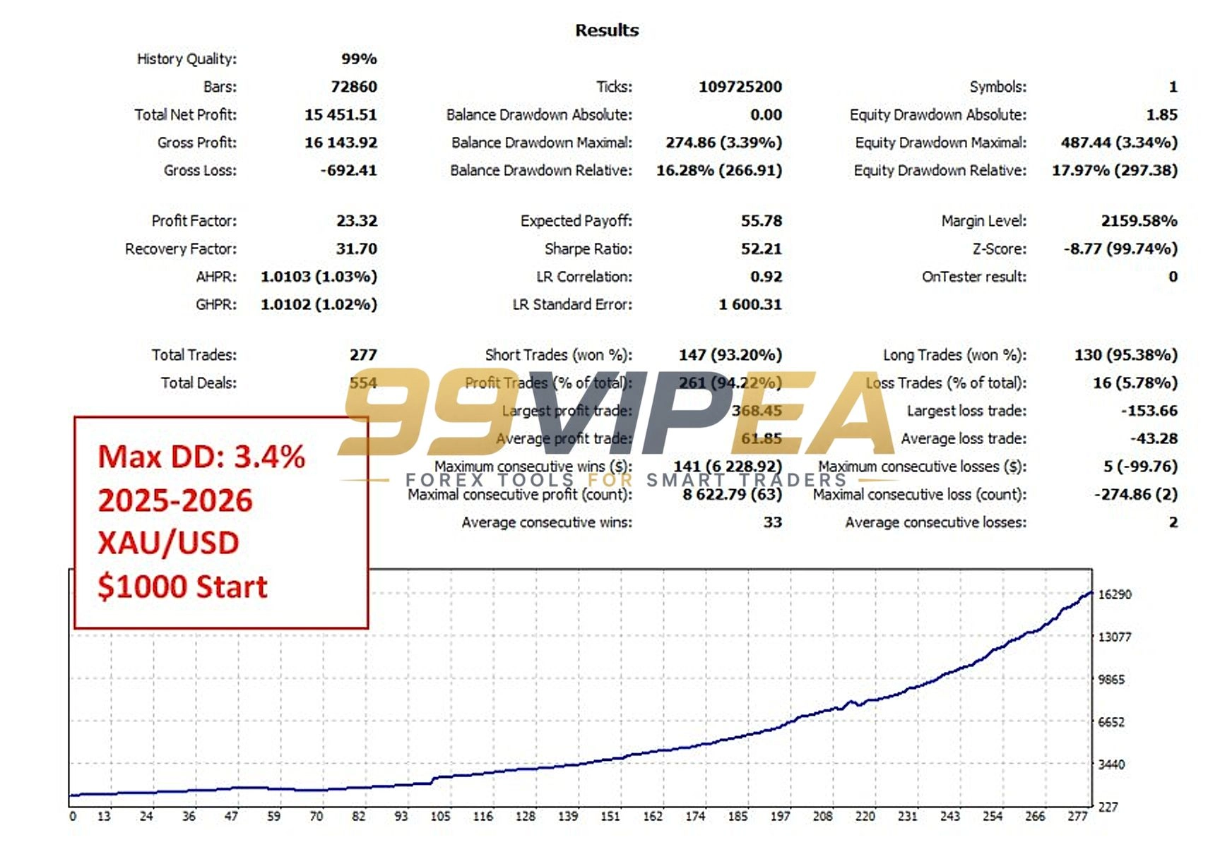 PolyGold Scalper MT5 Backtest Result