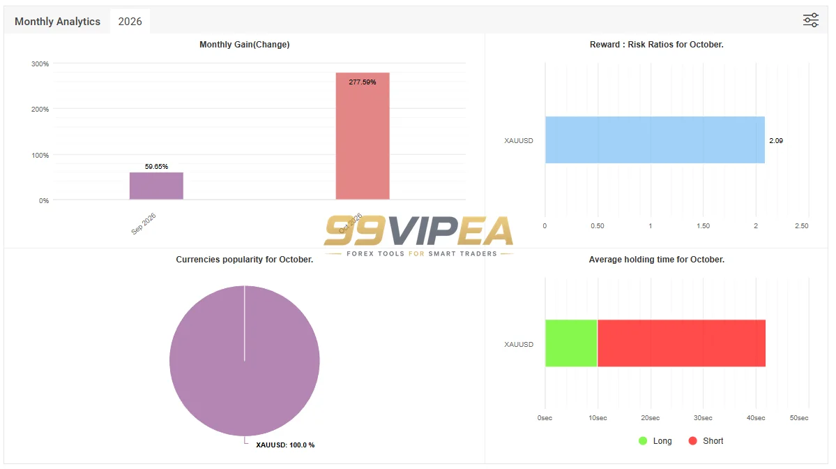 Tradivo Profit Shield EA MT5 Myfxbook 502% Gain 2026 Result