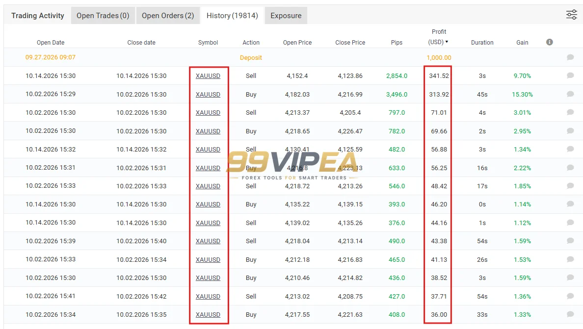 Tradivo Profit Shield EA MT5 Myfxbook 502% Gain - Trading History